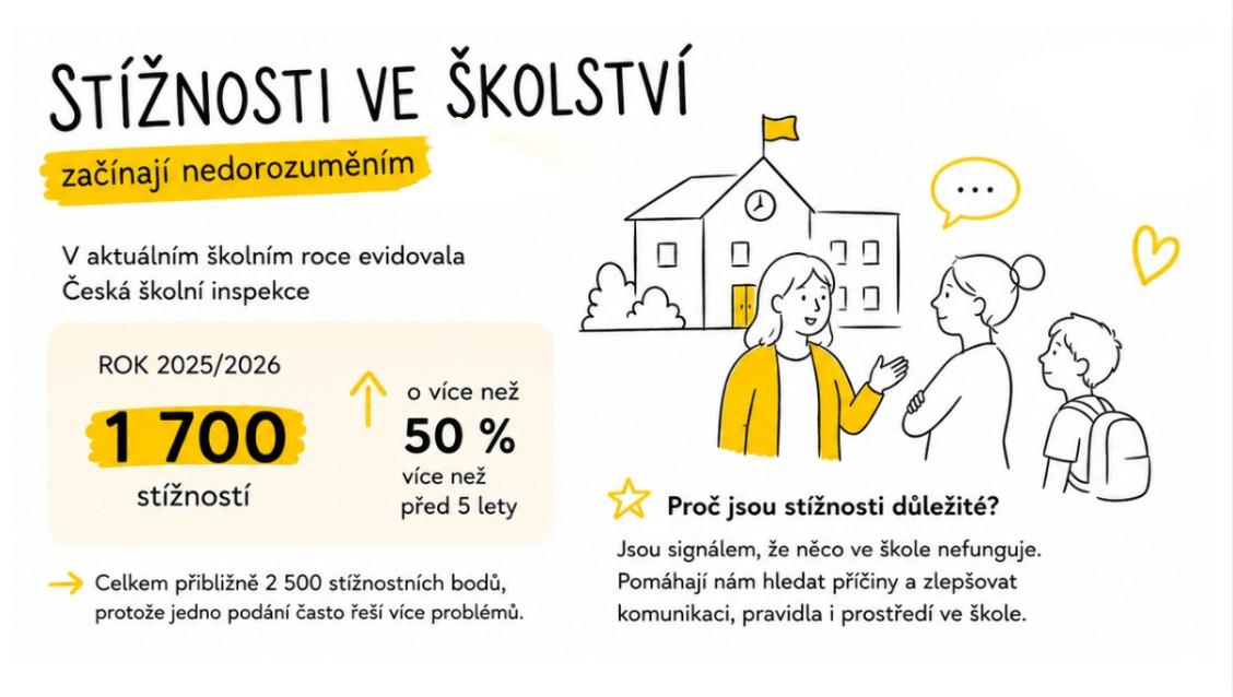 Ve školách přibývá stížností. Odborníci radí, jak předejít zbytečným konfliktům mezi rodiči a školou